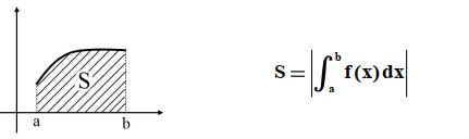 کاربرد انتگرال؛ ریاضی عمومی 1؛ محاسبه مساحت و حجم با مهندس زوارقی