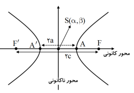 آموزش مقاطع مخروطی با مهندس زوارقی؛ هذلولی؛ جلسه 1