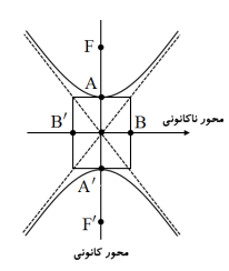 آموزش مقاطع مخروطی با مهندس زوارقی؛ هذلولی؛ جلسه 1