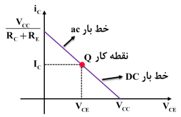 تعیین نقطه کار ترانزیستور و رسم معادله خط بار؛ آموزش الکترونیک1؛ جلسه 4