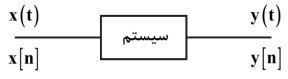 آموزش سیگنالها و سیستم؛ آشنایی با انواع سیستم ها؛ جلسه 20